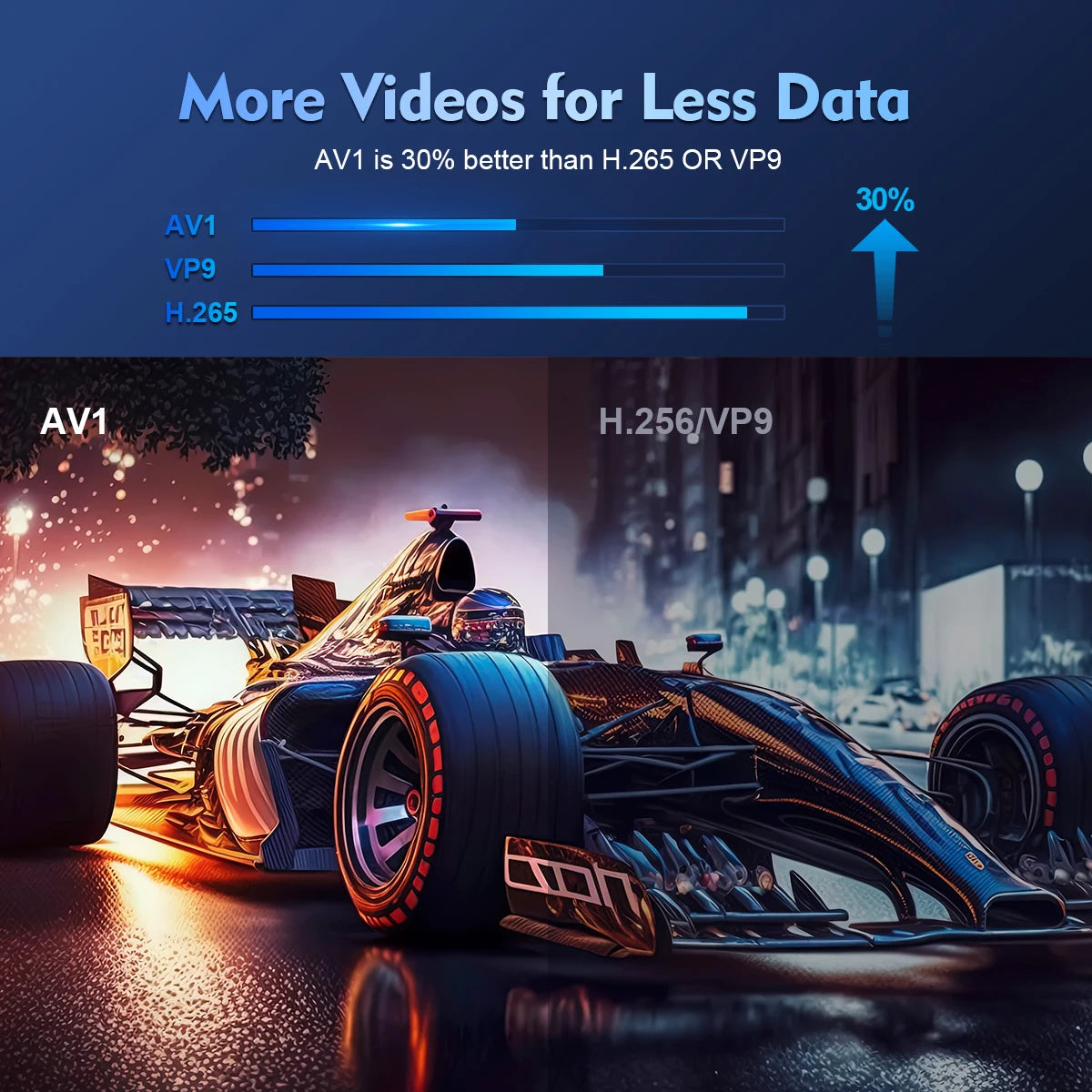 Mini Projector Support 4K 720P with Dual Band WIFI6 5G Wireless Android 11 260 ANSI 180° Rotatable Video HY300 Pro